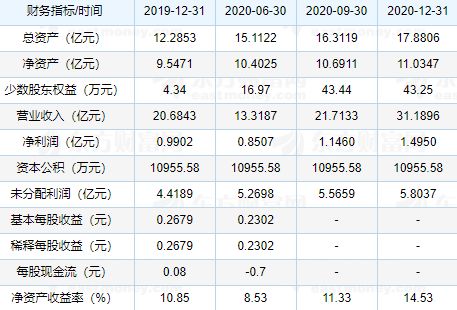 100万股票如何申购的