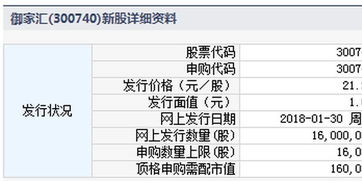 100万股票如何申购的