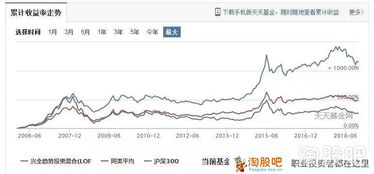 长沙如何定投股票基金 长沙如何定投股票基金