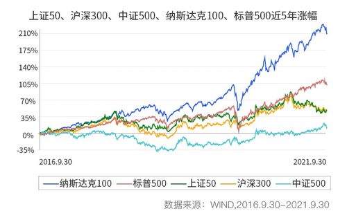 长沙如何定投股票基金 长沙如何定投股票基金