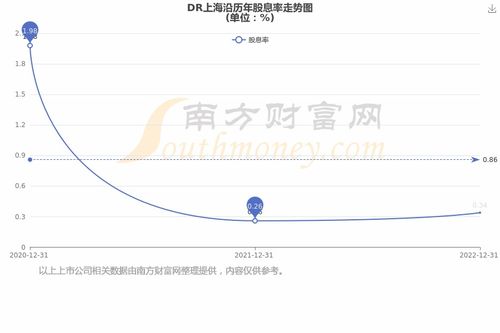 dr股票如何分红 dr股票如何分红