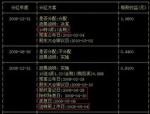 dr股票如何分红 dr股票如何分红
