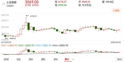 证券股票如何收费
