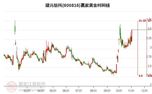 建元信托股票如何
