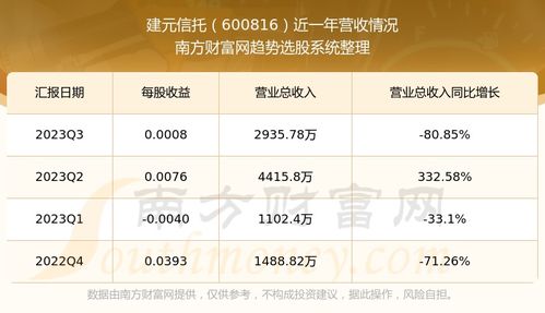 建元信托股票如何