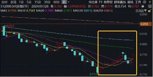 证券上涨怎么控制