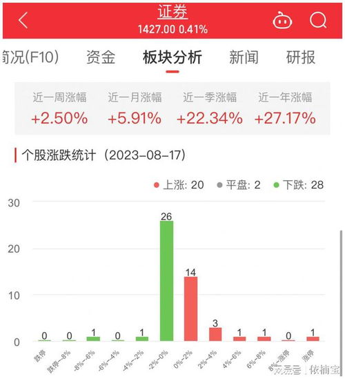 证券上涨怎么控制