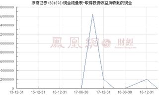 浙商证券现金理财怎么样