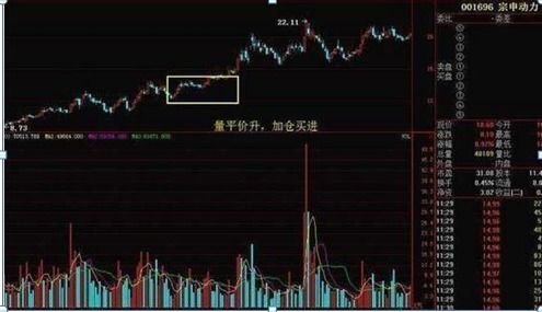 股票如何快速成交 股票如何快速成交