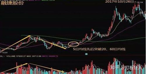 股票如何快速成交 股票如何快速成交