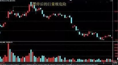 如何突破股票高点
