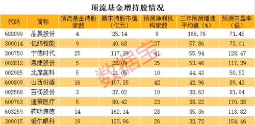 如何提高基金股票知识点 如何提高基金股票知识点