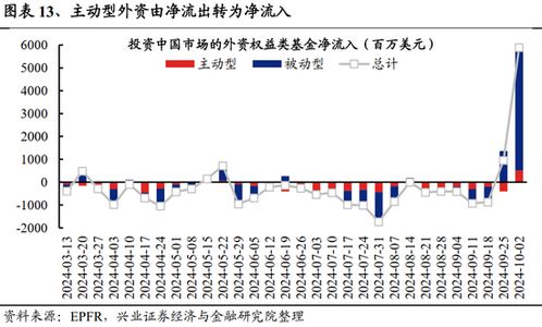 如何提高基金股票知识点 如何提高基金股票知识点