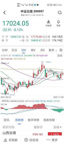 招商证券上证指数怎么买