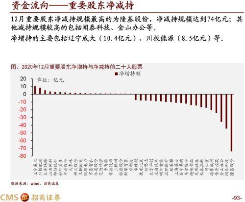 招商证券上证指数怎么买