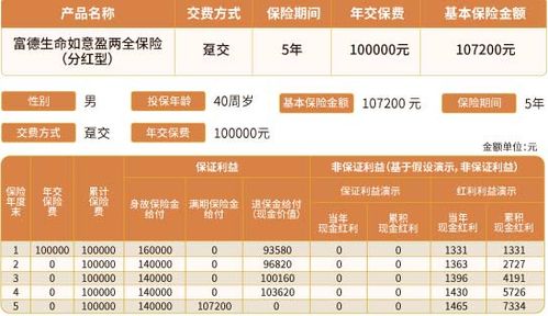 股票如何分红型保险 股票如何分红型保险