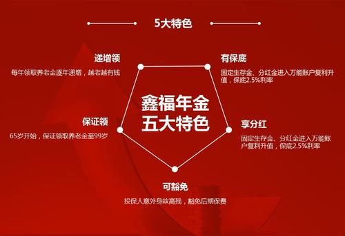 股票如何分红型保险 股票如何分红型保险