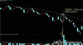 如何给股票上涨空间