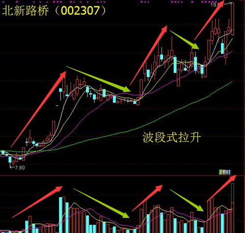 如何给股票上涨空间