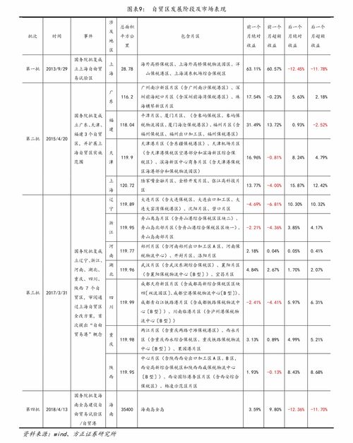 北京证券怎么申购新股