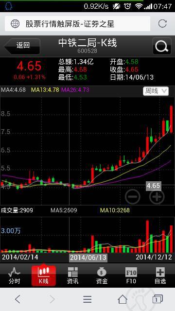 股票如何大小