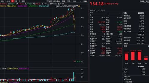 如何拆分股票