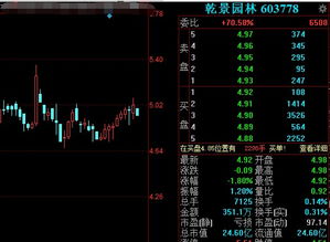 如何冻结自已的股票帐户