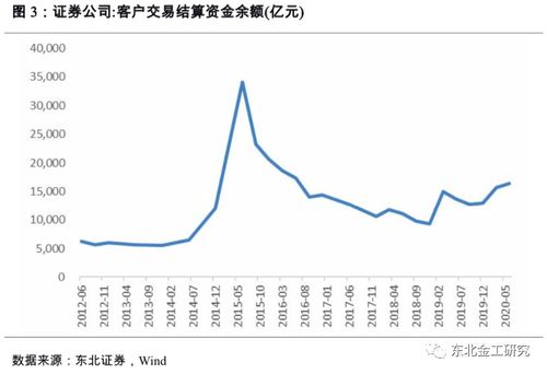 如何入行股票账户