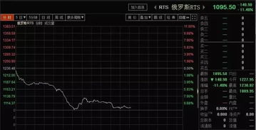 俄罗斯股票市场走势如何