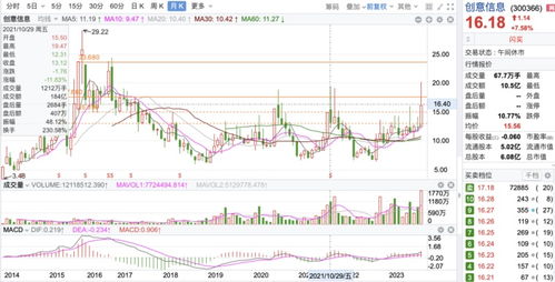 如何面对股票的盈亏需求 如何面对股票的盈亏需求