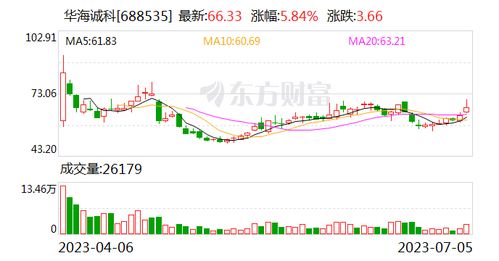 中泰证券怎么调macd