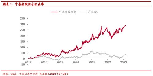 中泰证券怎么调macd
