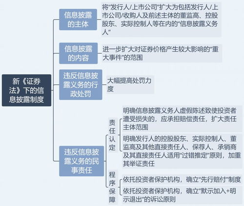 证券投资损失怎么判断的