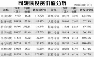 证券投资损失怎么判断的