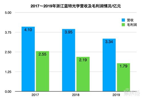 科创板如何引入华为股票