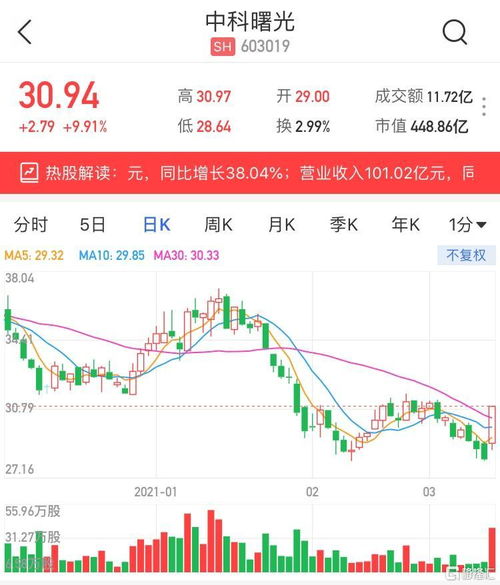 中科曙光股票如何