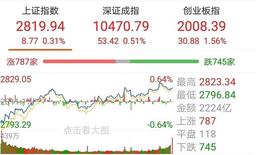 如何学好强势股票基金