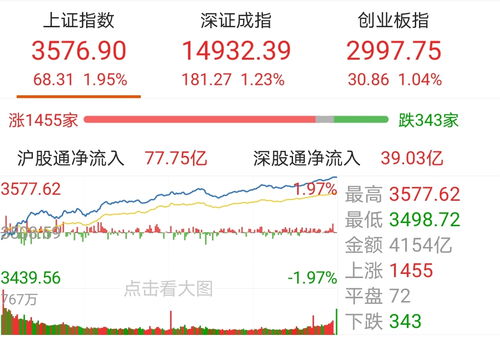 如何学好强势股票基金