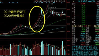 股票如何大跌 股票如何大跌