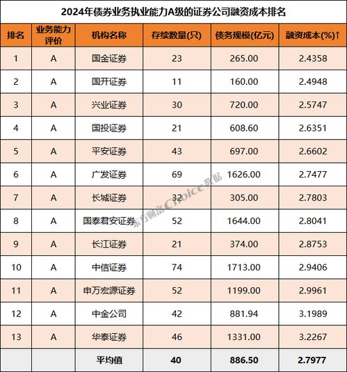 证券公司怎么收取费用