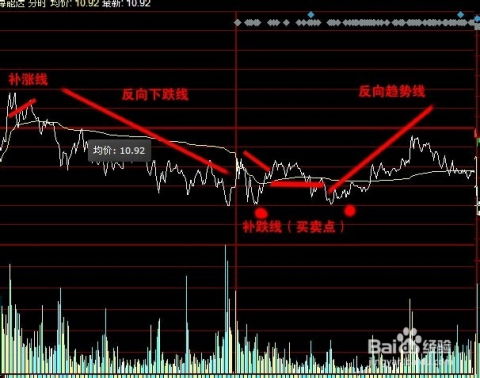 股票如何买到低点
