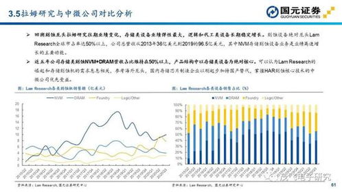 国元证券怎么选低价股