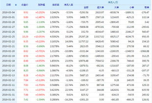 国元证券怎么选低价股