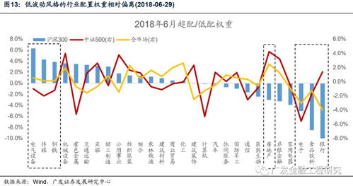 如何计算股票相关系数 如何计算股票相关系数