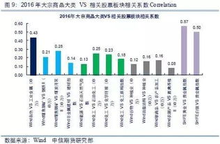 如何计算股票相关系数 如何计算股票相关系数