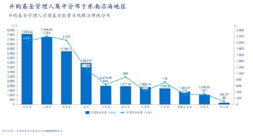 如何投资收购股票和基金 如何投资收购股票和基金