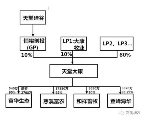 如何投资收购股票和基金 如何投资收购股票和基金