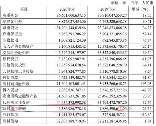中泰证券工资怎么算的