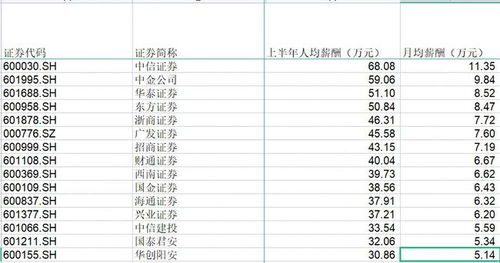 中泰证券工资怎么算的