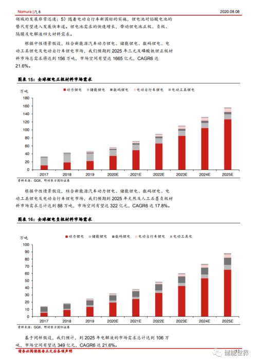 东方国际证券怎么开通 东方国际证券怎么开通